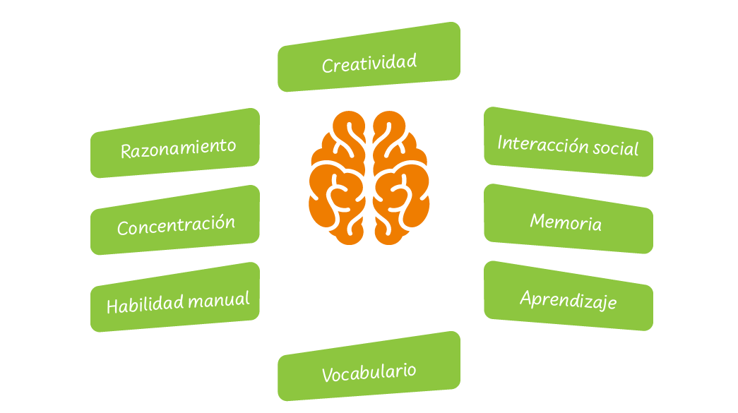 Brain Activator